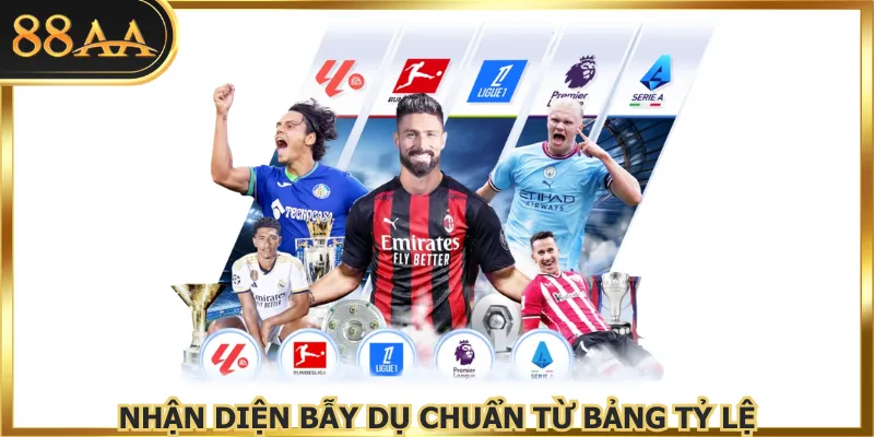 Nhận diện bẫy dụ chuẩn từ bảng tỷ lệ